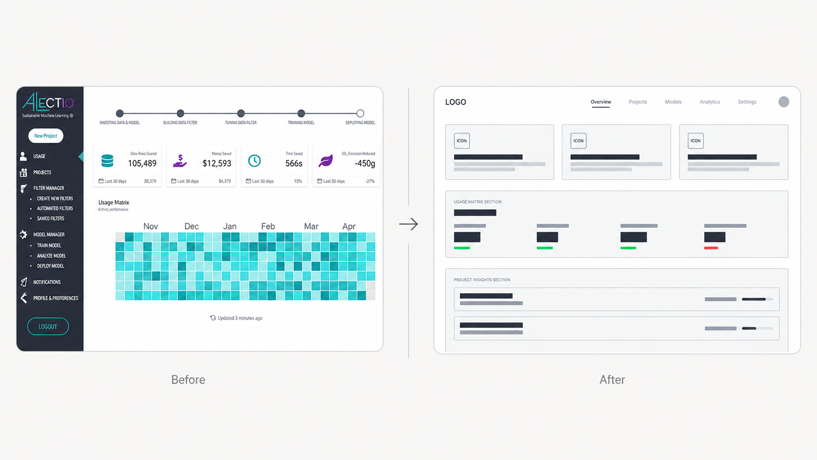 Alectio onboarding redesign — before and after