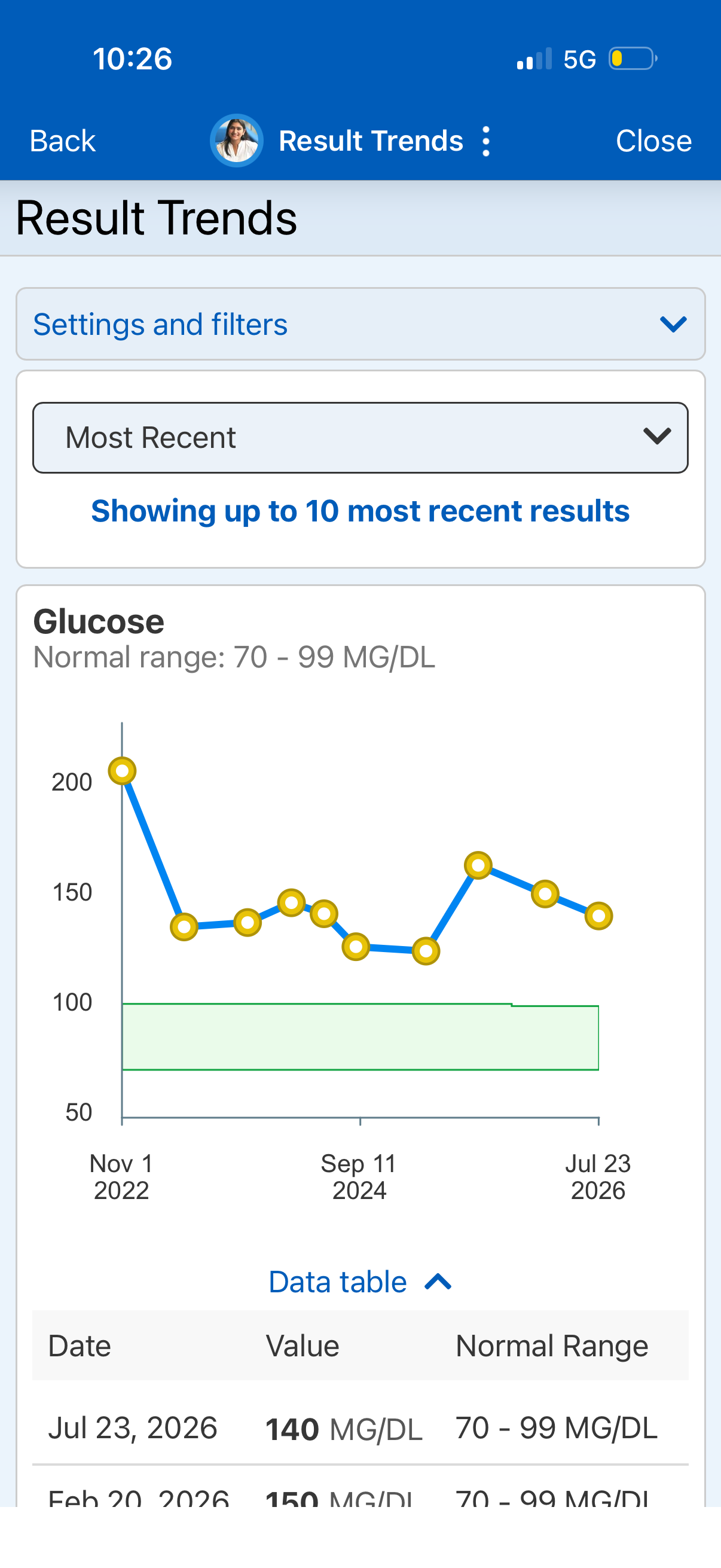 Result Trends screen showing a single glucose trend chart in isolation